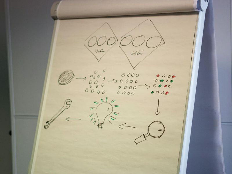 Strategic planning session with transformation roadmap and timeline visualization